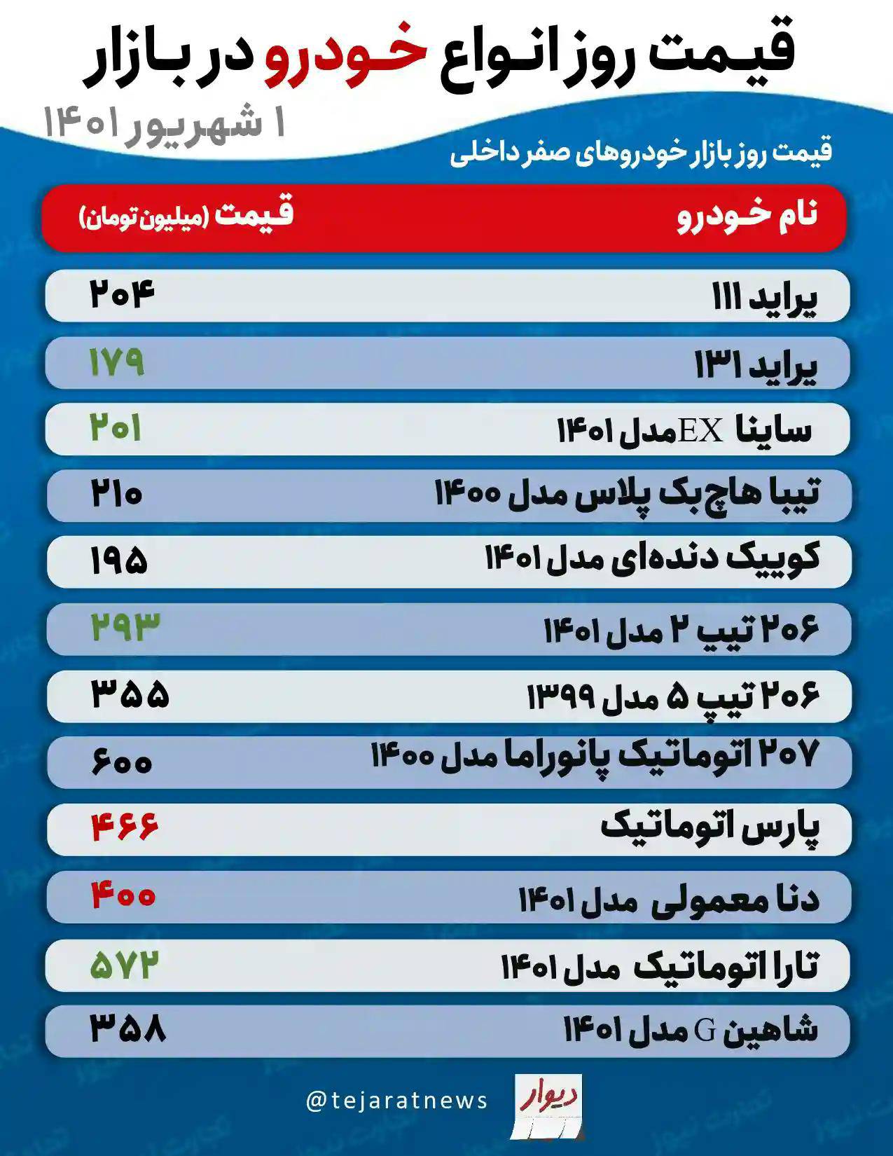 خودرو