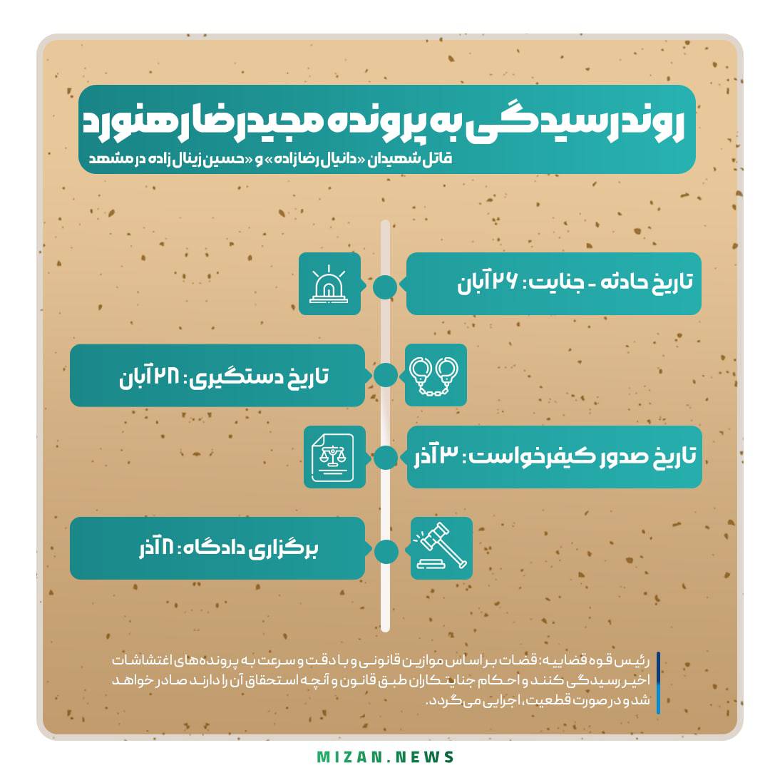 مجید رضا رهنورد