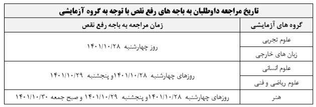 جدول تاریخ مراجعه داوطلب به باجه رفع نقص