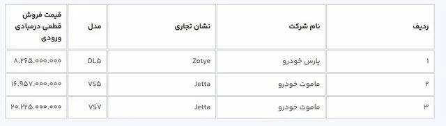 خودرو