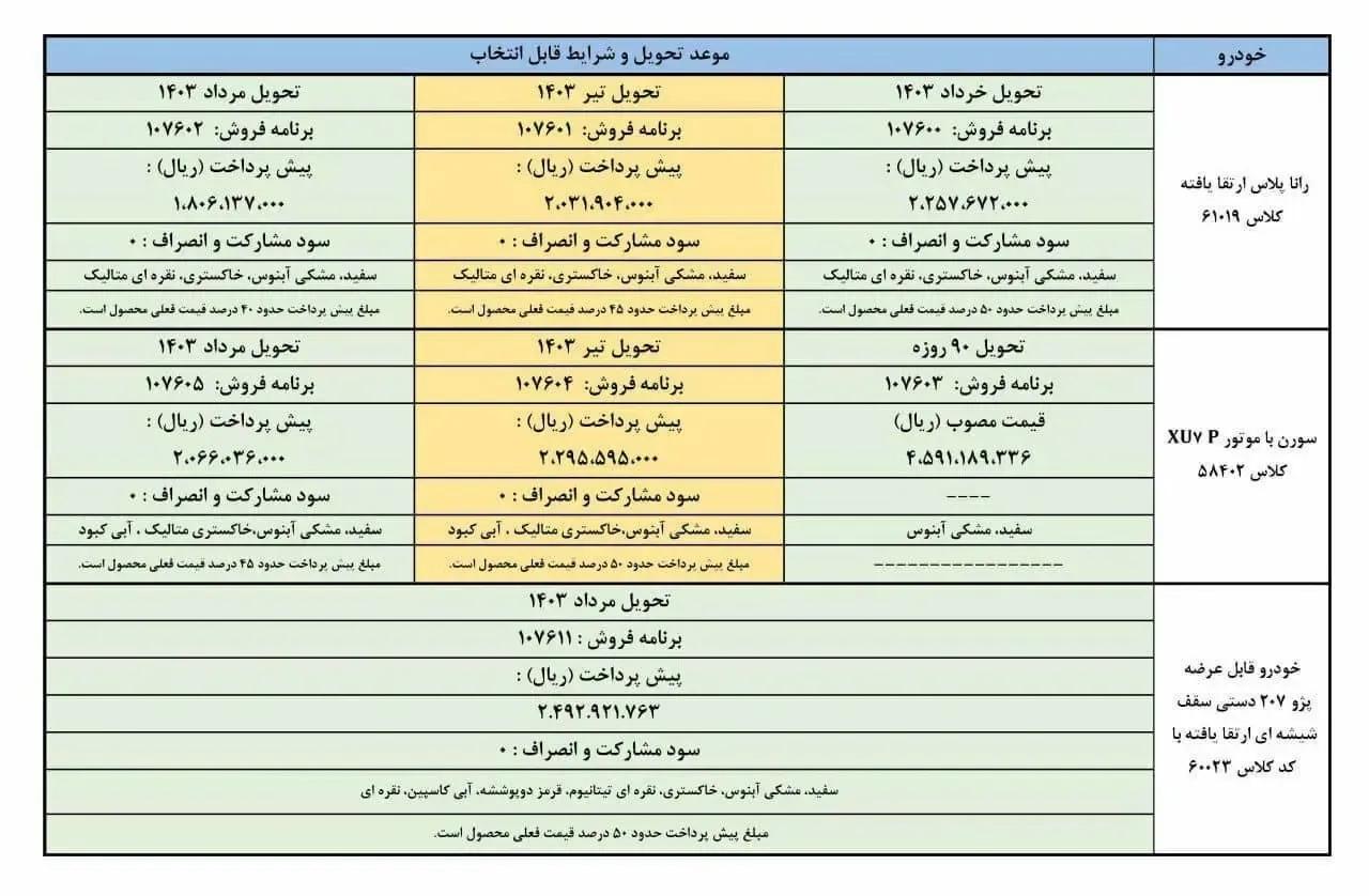 ایران خودرو