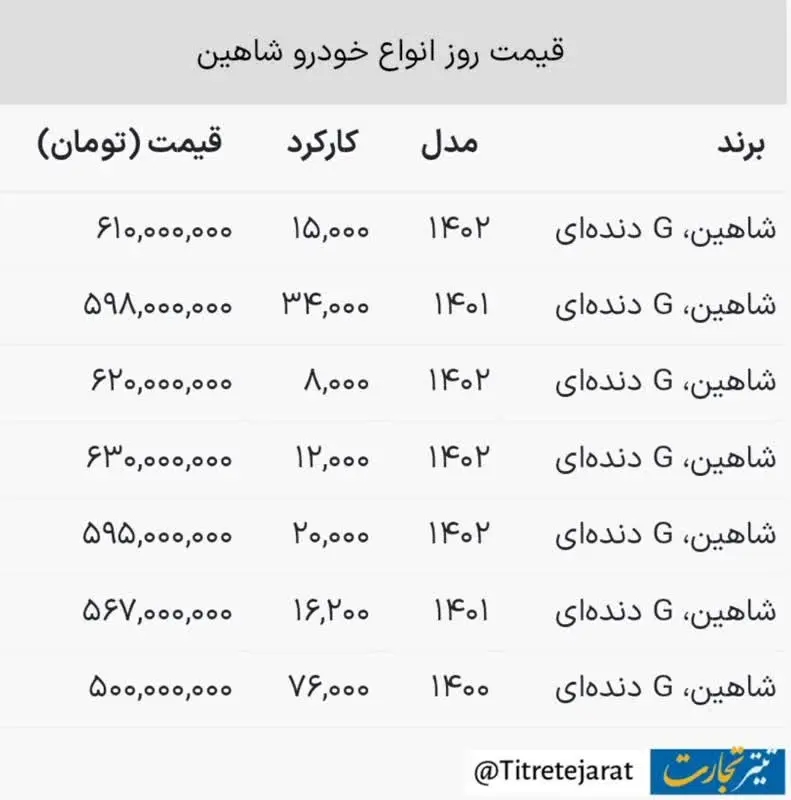 قیمت شاهین 