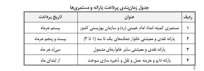 جدول زمان بندی پرداخت یارانه ها و مستمری ها