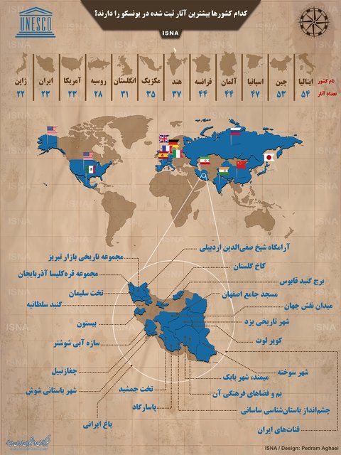 آثار ثبت‌شده در یونسکو